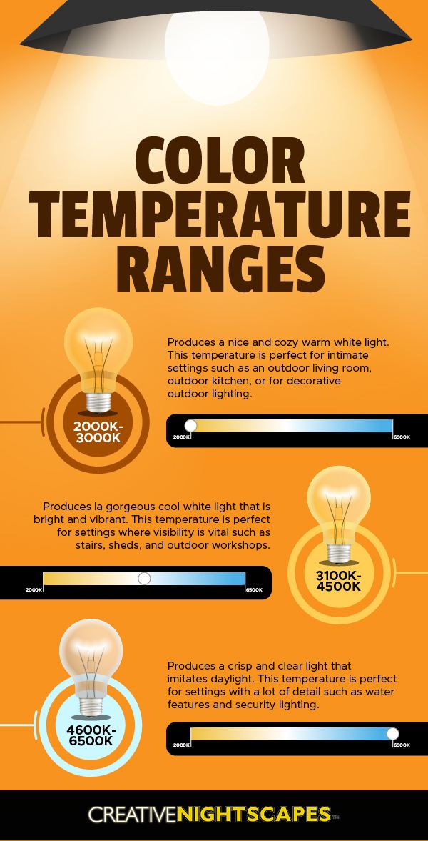Color temperature ranges infographic
